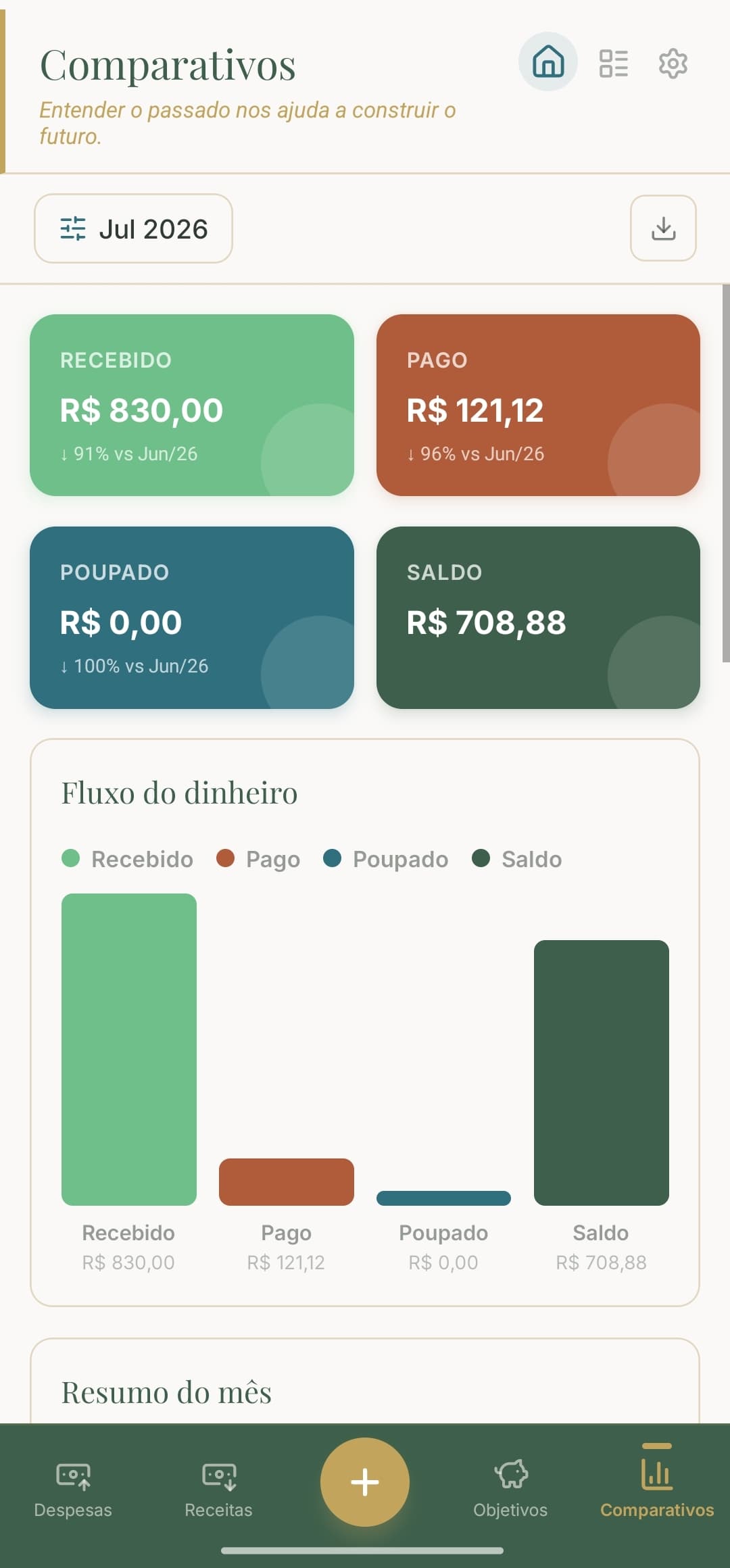 Tela de comparativos do Florim com gráfico de fluxo do dinheiro